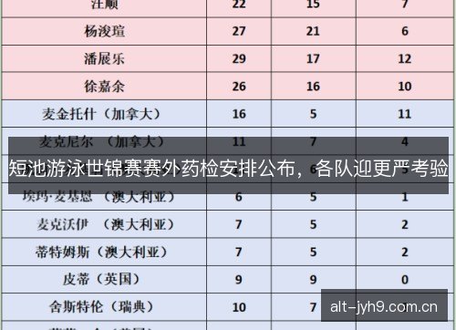短池游泳世锦赛赛外药检安排公布，各队迎更严考验